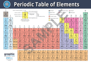 Darrahopens Home & Garden > Decor Periodic Table of Elements Poster Print Science for Home or School - 127cm x 180cm