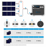 darrahopens Outdoor > Camping Bluetti Portable Power Station AC200P 2000WH 2000W Solar Genrator for Van Home Emergency Outdoor Camping Explore - Black