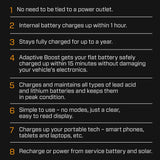 CTEK CS FREE Portable Battery Charger and Maintainer for Lead Acid and Lithium with Power Bank