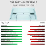 FORTIA Standing Desk, 150x70cm, 62-128cm Height, 2 Motors, 120KG Load, Walnut/Silver Frame