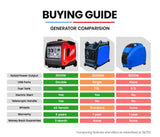 GENPOWER Inverter Generator 4500W Peak Pure Sine Portable Camping Petrol Rated