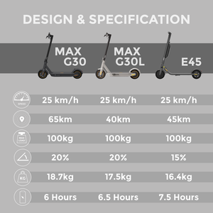 Segway Ninebot Kickscooter Max Gen 2 G30L