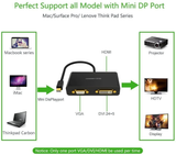 UGREEN 3-in-1 Mini Displayport(DP) to HDMI&VGA&DVI converter--black