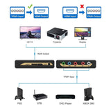 Simplecom CM505v2 Component (YPbPr + Stereo R/L) to HDMI Converter Full HD 1080p