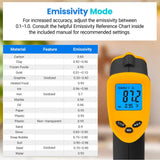 Etekcity Infrared Thermometer 774-2 Pack