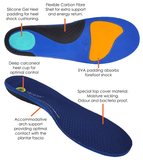 Archline Active Orthotics Full Length Arch Support Relief Insoles - For Hiking & Outdoors