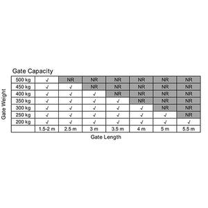 1000KG Double Swing Auto Motor Remote Gate Opener