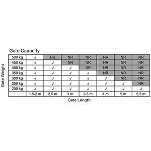 1000KG 20W Solar Double Swing Auto Motor Remote Gate Opener