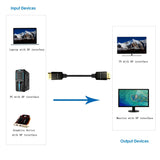 1.8m DisplayPort display port DP to DisplayPort display port DP Video Cable 6ft